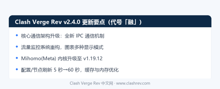 Clash Verge Rev v2.4.0 更新要点:全新 IPC 通信架构、流量监控重构、Mihomo v1.19.12