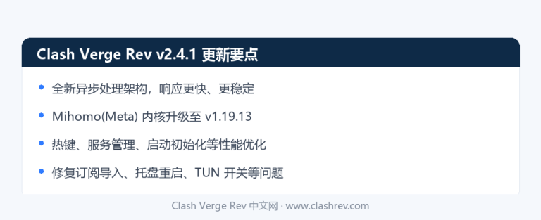Clash Verge Rev v2.4.1 更新要点:异步架构、Mihomo 内核 v1.19.13、性能优化