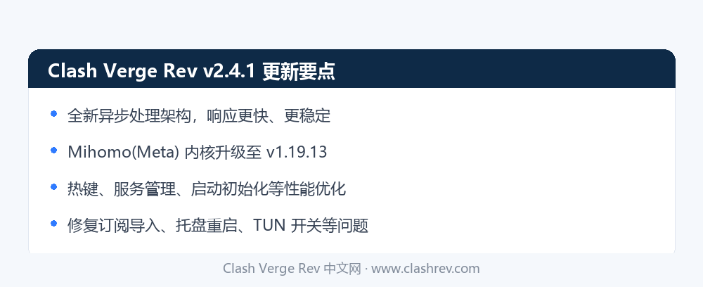 Clash Verge Rev v2.4.1 更新要点:异步架构、Mihomo 内核 v1.19.13、性能优化