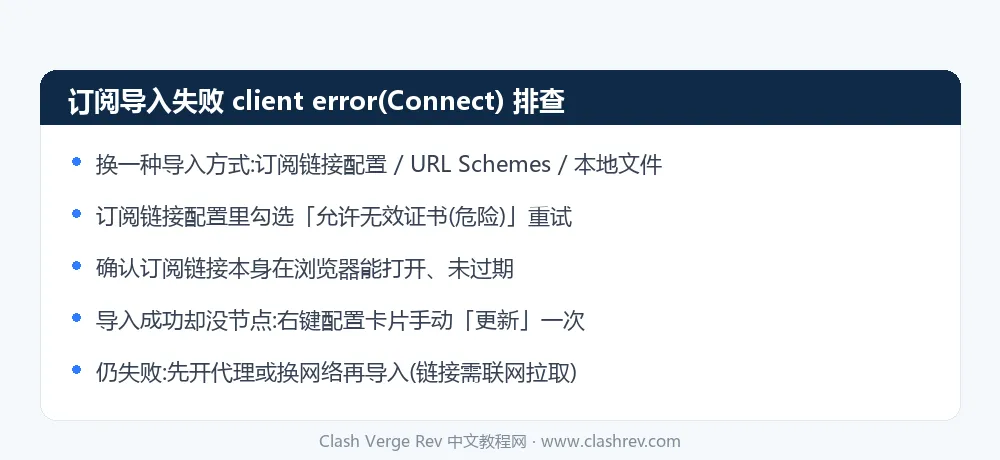 Clash Verge Rev 订阅导入失败 client error(Connect) 排查清单