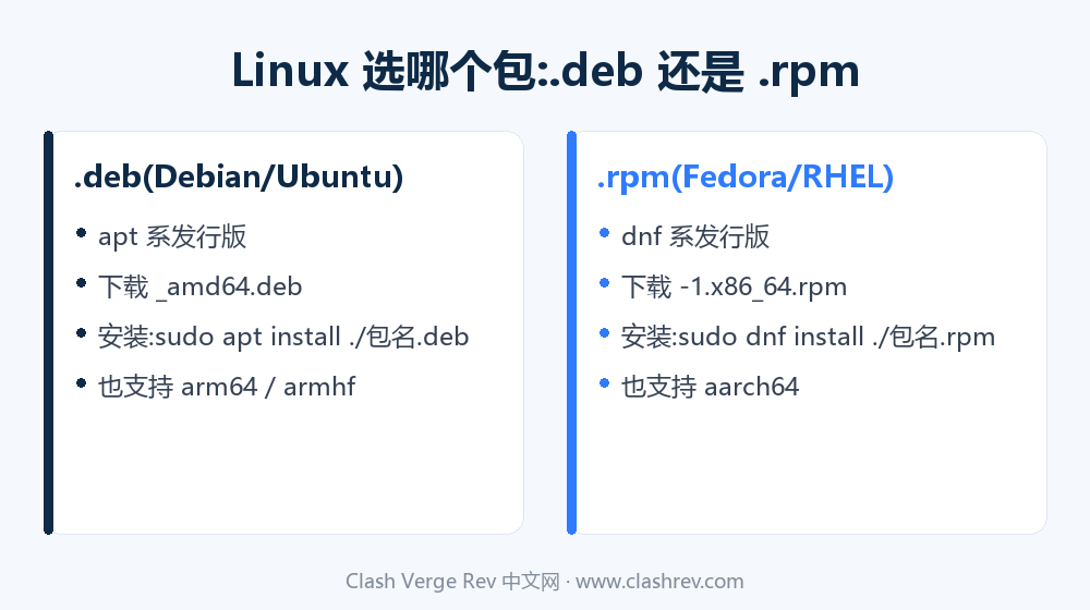 Linux 选 .deb 还是 .rpm 安装包对比