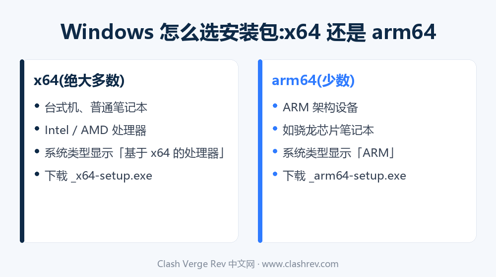 Windows 选 x64 还是 arm64 安装包对比
