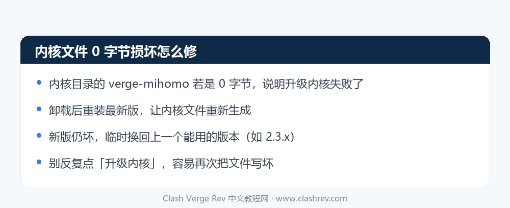 Clash Verge Rev 内核文件0字节损坏的修复方法