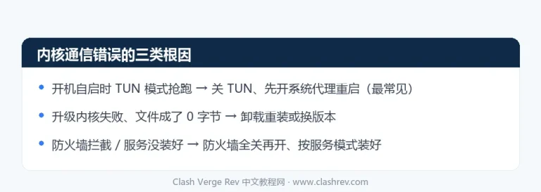Clash Verge Rev 内核通信错误的三类根因与对症