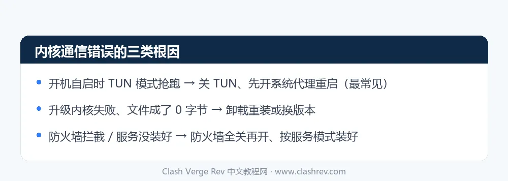 Clash Verge Rev 内核通信错误的三类根因与对症