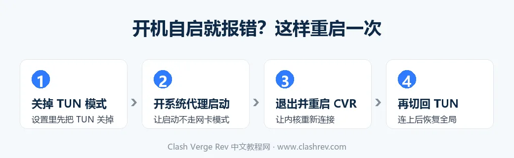 Clash Verge Rev 开机自启内核通信错误的重启修复步骤