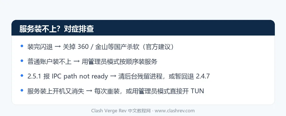 Clash Verge Rev TUN 模式安装服务失败的对症排查方法