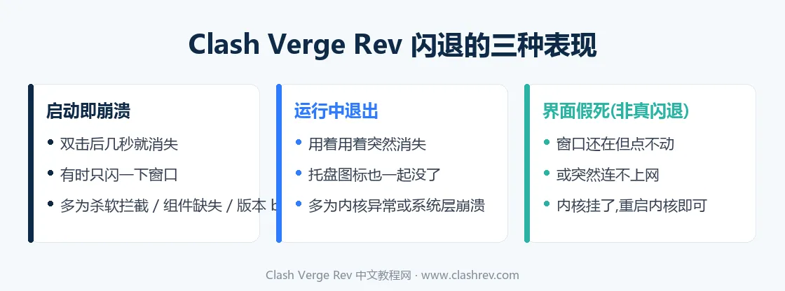 Clash Verge Rev 闪退的三种表现:启动即崩溃、运行中退出、界面假死