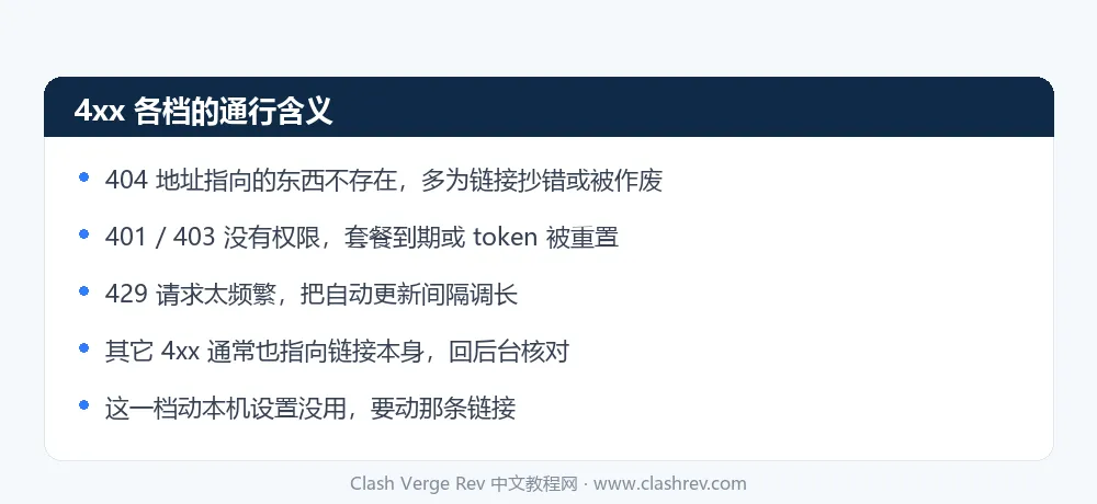 failed to fetch remote profile with status 4xx 各状态码的常见含义与处理