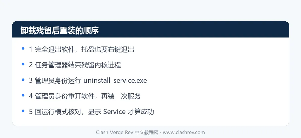 Clash Verge Rev 卸载残留服务后重新安装服务模式的四个步骤