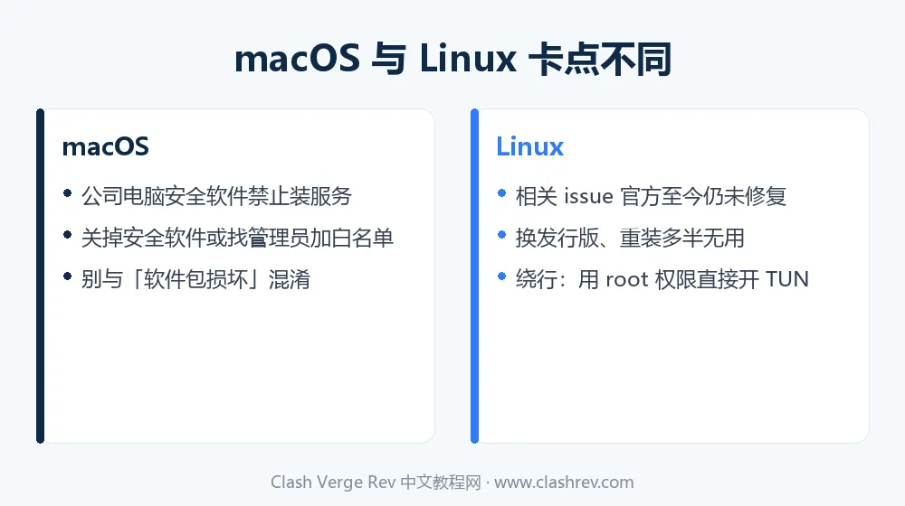 Clash Verge Rev 服务模式在 macOS 与 Linux 上的卡点差异对比
