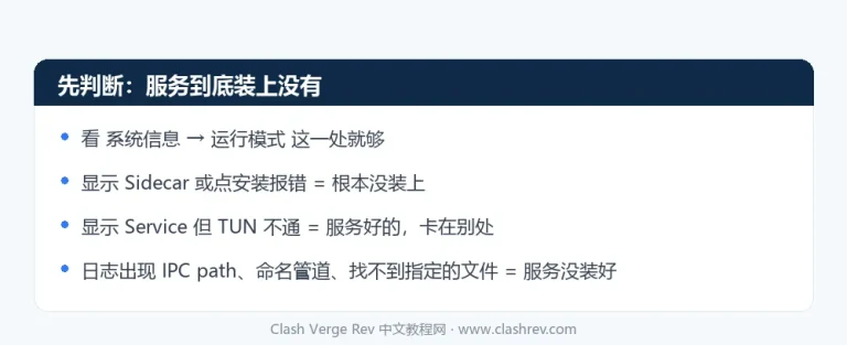 Clash Verge Rev 服务模式安装失败的第一步判断：运行模式显示 Sidecar 还是 Service