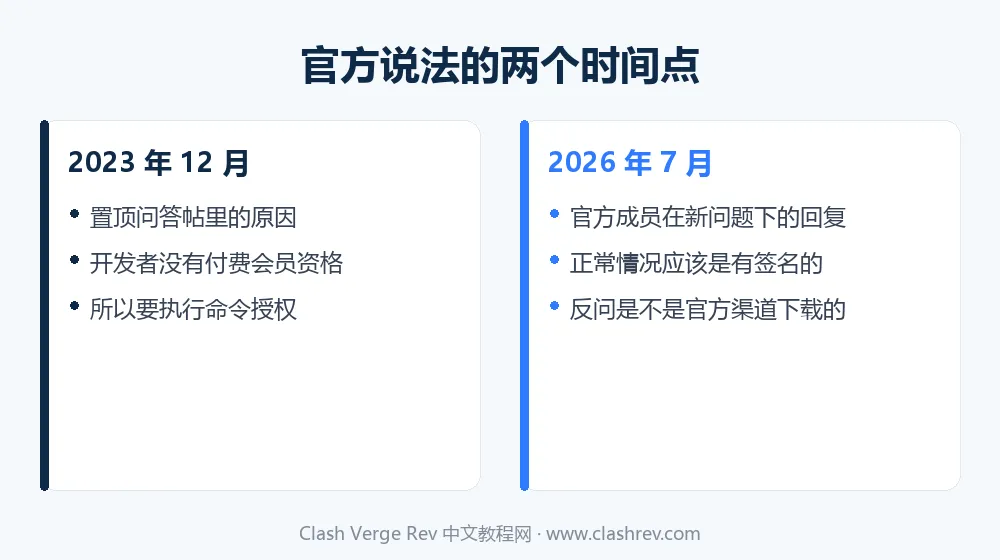 Clash Verge Rev 官方对 Mac 已损坏提示的说法在 2023 年与 2026 年的变化