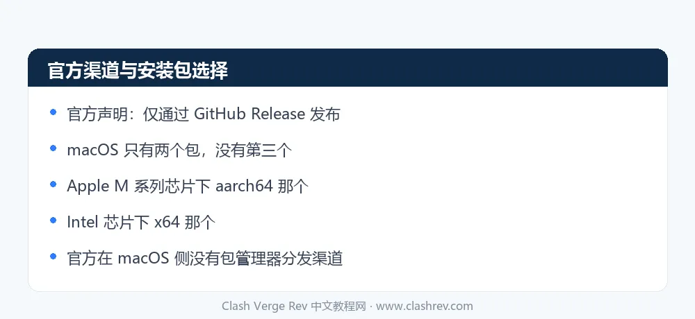 Clash Verge Rev macOS 安装包的官方发布渠道与两种芯片架构选择