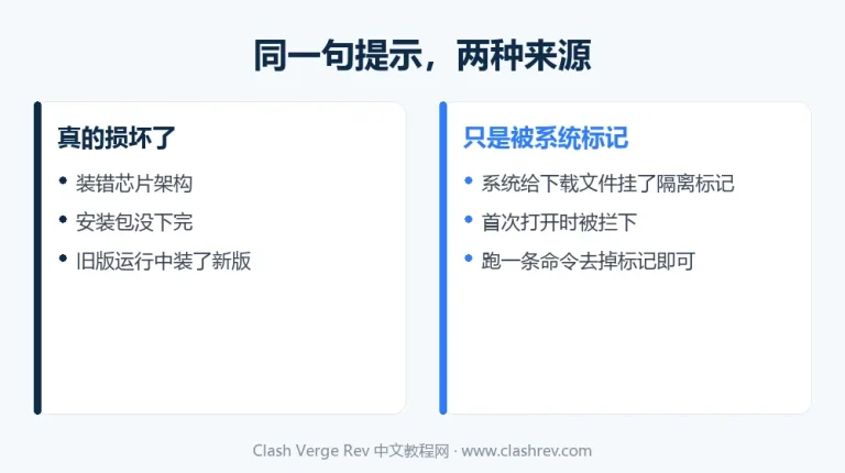 Clash Verge Rev Mac 已损坏无法打开的两种来源：真损坏与系统标记