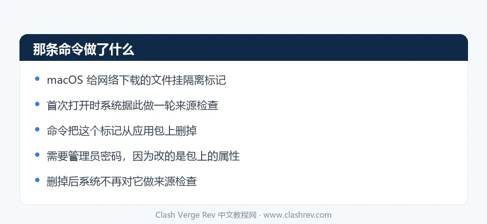 Clash Verge Rev Mac 已损坏无法打开时那条命令去掉的隔离标记是什么