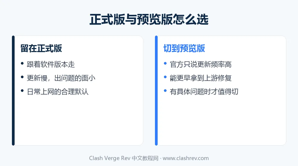 Clash Verge Rev 内核正式版与预览版的取舍依据对比