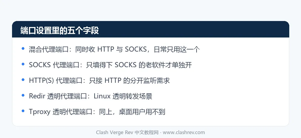 Clash Verge Rev 端口设置里五个端口字段各自的用途
