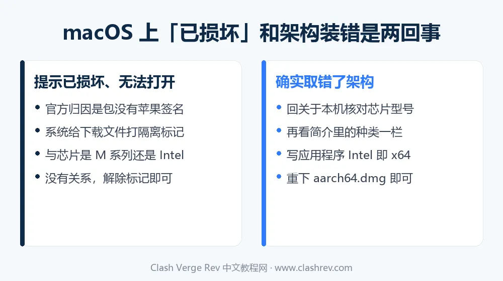 macOS 提示应用已损坏与 aarch64 架构装错的区分方法