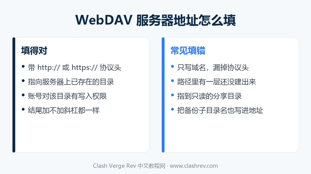 Clash Verge Rev WebDAV 备份服务器地址填对与填错的四组对照
